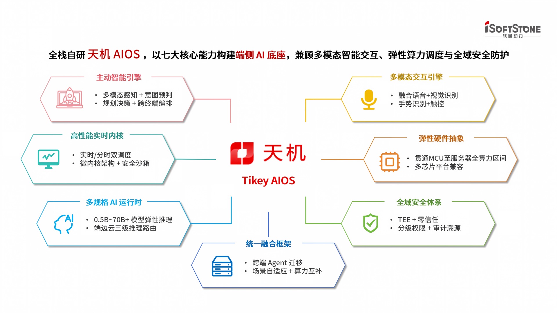 天机 OS 界面
